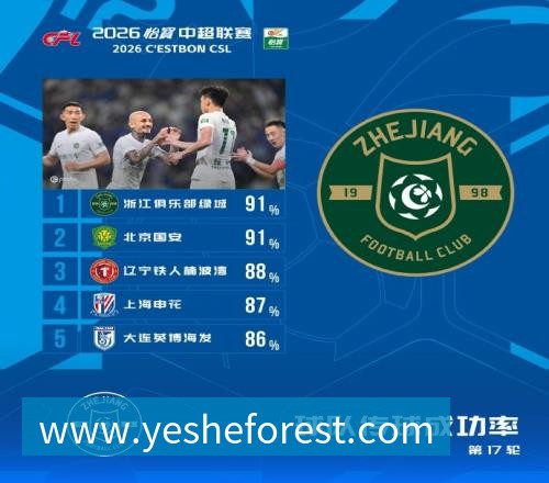 球盟会体育蓝军首秀如何评价大马丁全场4次扑救，无奈丢3球，仍获评8.4分